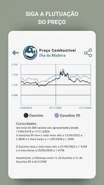 Play Preço Combustíveis Madeira as an online game Preço Combustíveis Madeira with UptoPlay