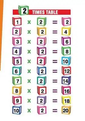 Play PreSchool Book - Times Table