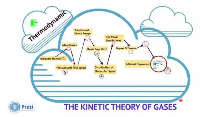 Play Prezi 2 kinetic theory gases