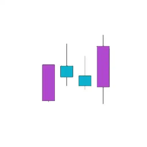 Play Price Action Trading APK