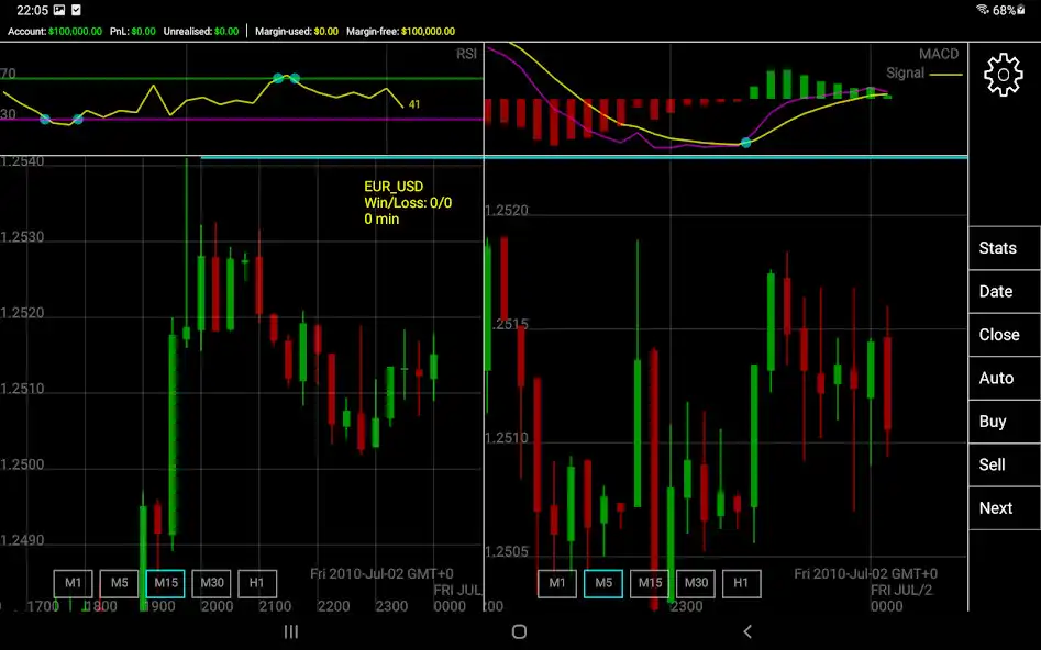 Play Price Action Trial  and enjoy Price Action Trial with UptoPlay