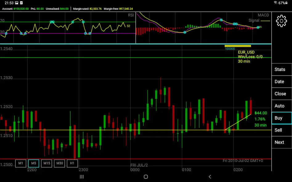 Play Price Action Trial as an online game Price Action Trial with UptoPlay