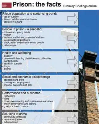 Play Prison: the facts Play Prison: the facts