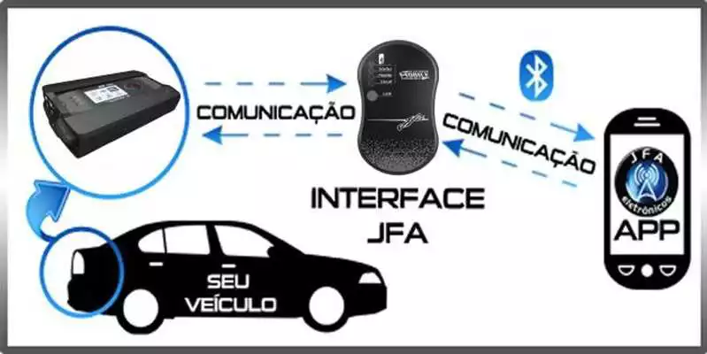 Play Processador DX JFA