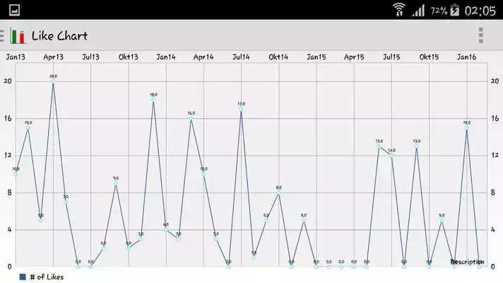 Play Profile Statistics