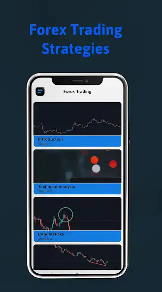 Play Profitable Forex Chart Pattern  and enjoy Profitable Forex Chart Pattern with UptoPlay