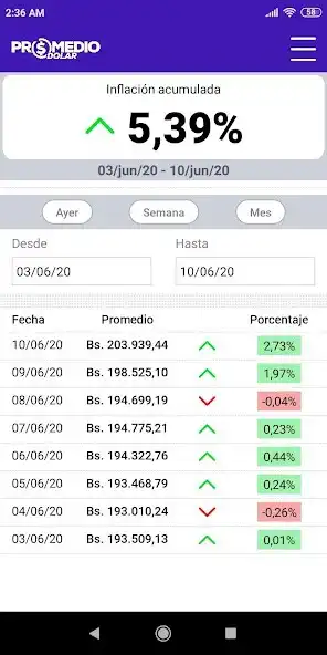 Play Promedio Dolar as an online game Promedio Dolar with UptoPlay