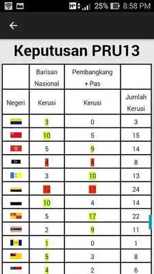 Play PRU 14 Keputusan  Semakan Ahli