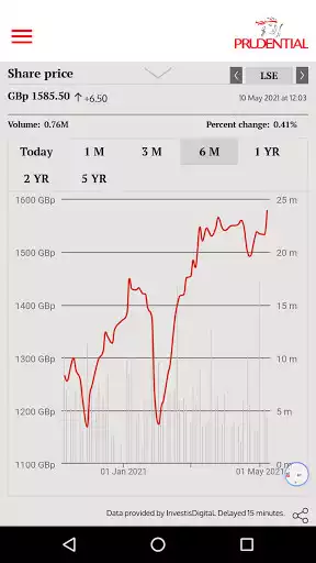 Play Prudential Investor Relations  and enjoy Prudential Investor Relations with UptoPlay