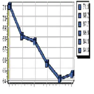 Play PsiWeightLoss