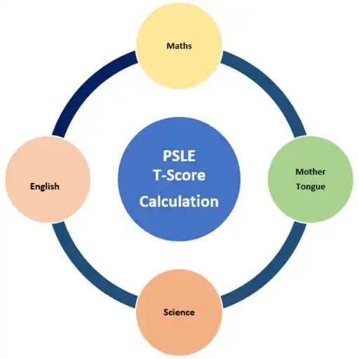 Play PSLE T-Score Calculator APK Play PSLE T-Score Calculator APK