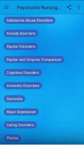 Play Psychiatric Nursing Guide  and enjoy Psychiatric Nursing Guide with UptoPlay