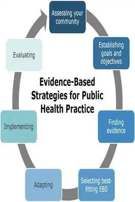 Play Public Health Programs Play Public Health Programs