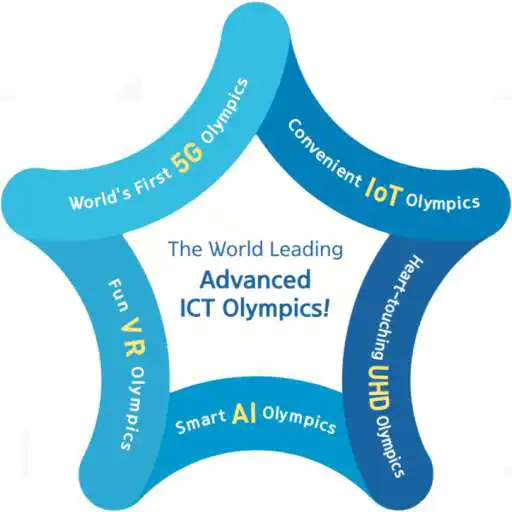 Free play online PyeongChang ICT Olympics APK Free play online PyeongChang ICT Olympics APK