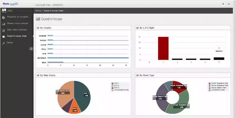 Play Pyxis Dashboard Play Pyxis Dashboard