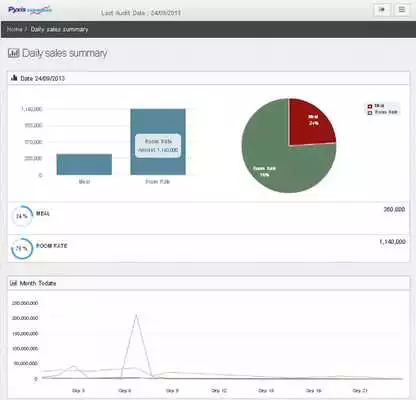 Play Pyxis Dashboard Play Pyxis Dashboard