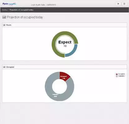 Play Pyxis Dashboard Play Pyxis Dashboard
