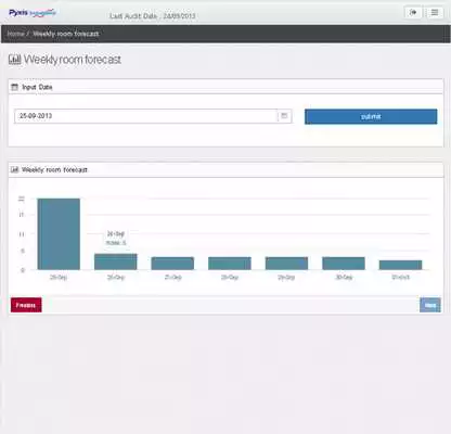 Play Pyxis Dashboard Play Pyxis Dashboard