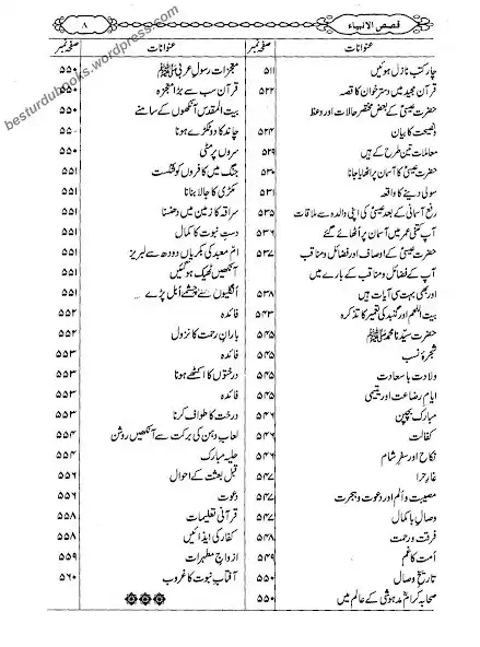 Play qasas ul anbiya  and enjoy qasas ul anbiya with UptoPlay