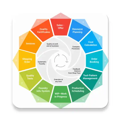 Play Quality Management APK