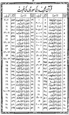 Play Quran E Pak Tajj 26126