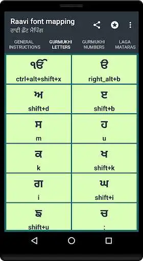 Play Raavi Font Keyboard Mapping as an online game Raavi Font Keyboard Mapping with UptoPlay