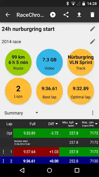 Play RaceChrono Pro as an online game RaceChrono Pro with UptoPlay