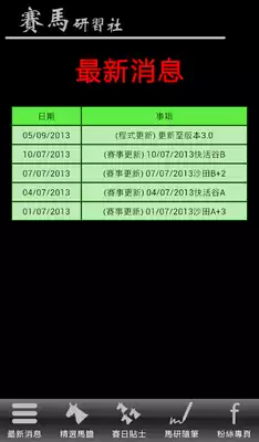 Play Racing Research