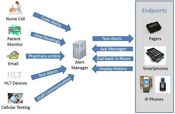 Play Radianta Alert Manager Play Radianta Alert Manager