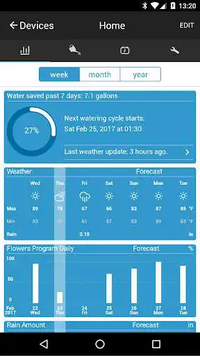 Play RainMachine  and enjoy RainMachine with UptoPlay