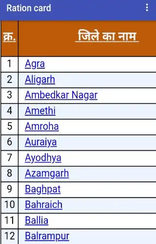 Play Ration Card U P new List  and enjoy Ration Card U P new List with UptoPlay