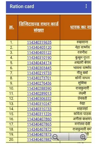 Play Ration Card U P new List as an online game Ration Card U P new List with UptoPlay