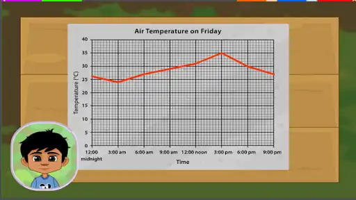 Play Read Interpret Data Line Graph