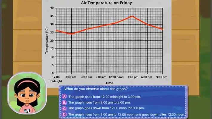 Play Read Interpret Data Line Graph