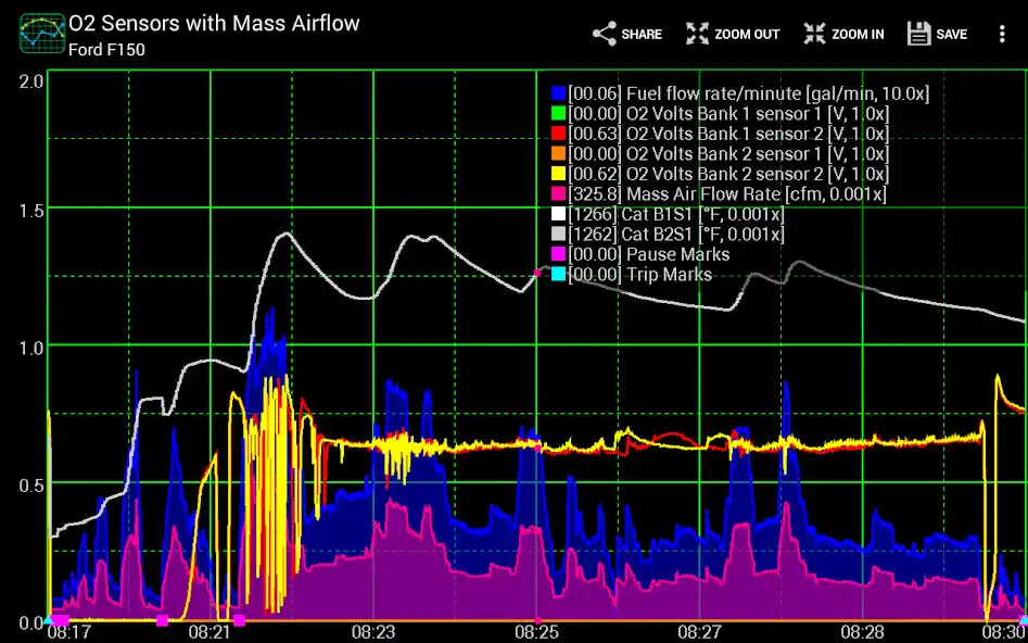 Play Realtime Charts for Torque Pro  and enjoy Realtime Charts for Torque Pro with UptoPlay