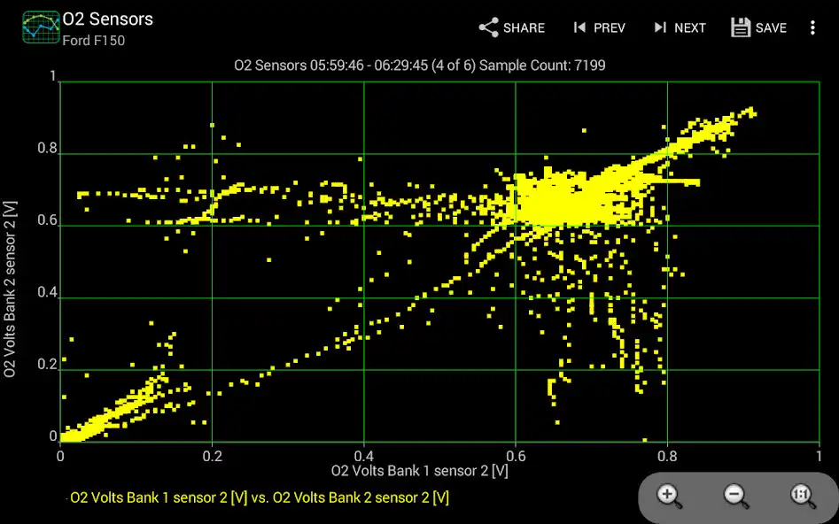 Play Realtime Charts for Torque Pro as an online game Realtime Charts for Torque Pro with UptoPlay