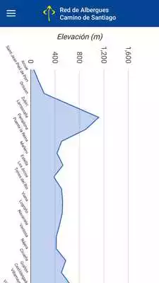 Play Red Albergues Camino Santiago Play Red Albergues Camino Santiago