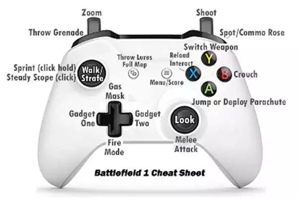 Play Reference Sheet Battlefield 1