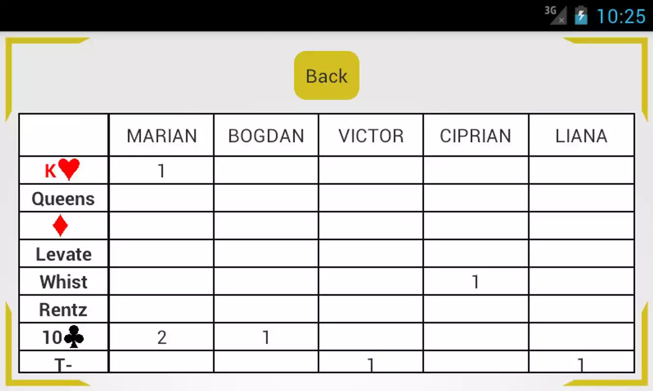 Play Rentz Score
