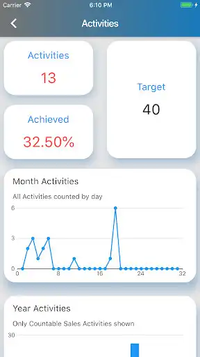 Play Rep Dynamics as an online game Rep Dynamics with UptoPlay