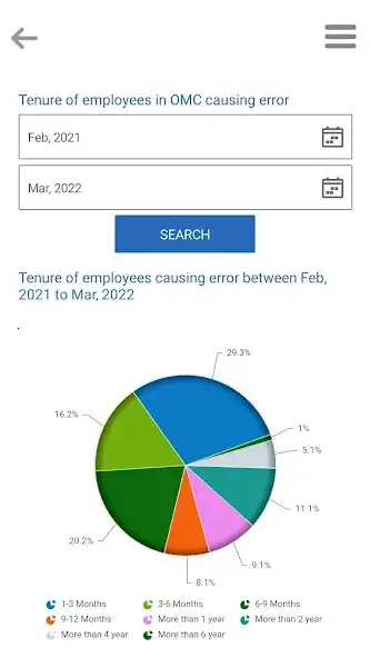Play Report Human Error  and enjoy Report Human Error with UptoPlay
