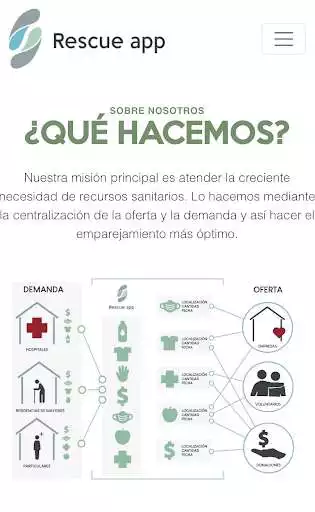 Play Rescue App Play Rescue App