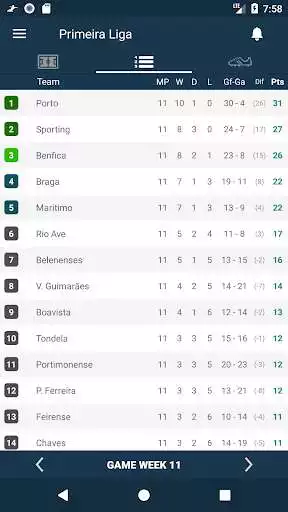 Play Resultados para Primeira Liga - Portugal