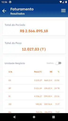 Play Resultados - Servicelogic as an online game Resultados - Servicelogic with UptoPlay
