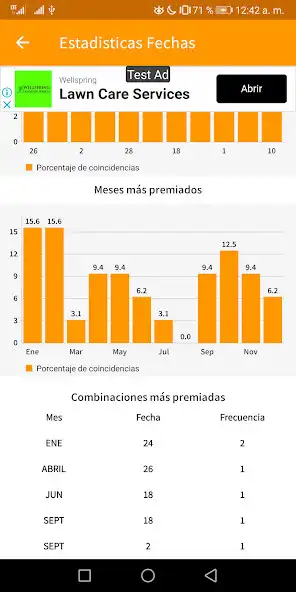 Play Resultados Sorteos Loto Nicaragua as an online game Resultados Sorteos Loto Nicaragua with UptoPlay