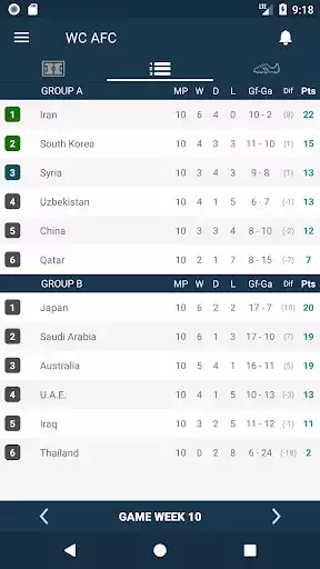 Play Results for World Cup Qualifications - AFC as an online game Results for World Cup Qualifications - AFC with UptoPlay