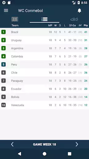 Play Results for World Cup Qualifications - CONMEBOL as an online game Results for World Cup Qualifications - CONMEBOL with UptoPlay