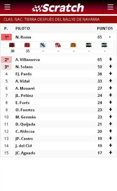 Play Revista Scratch