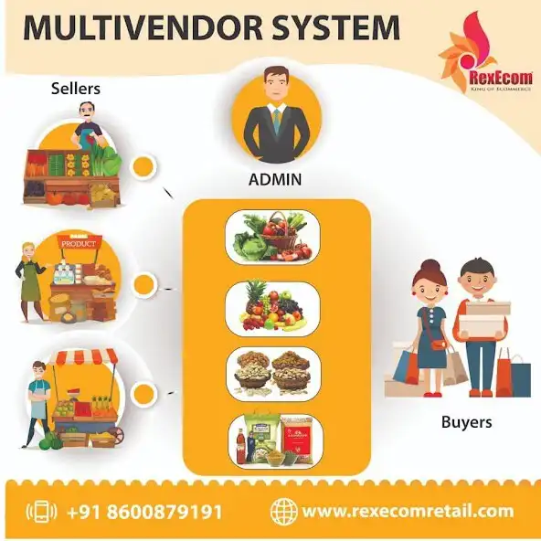 Play RexEcom Retail - Online Shop