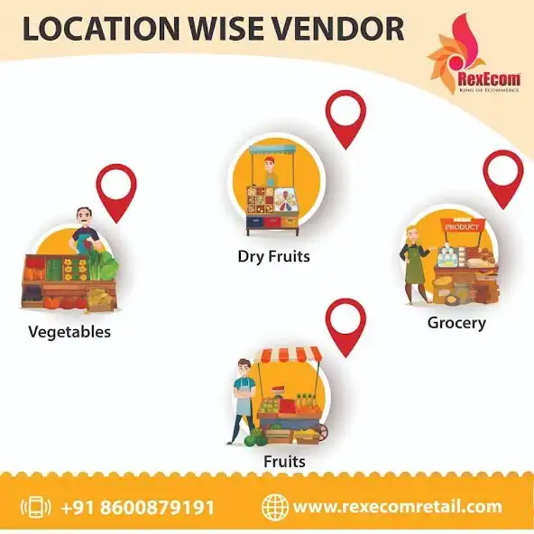 Play RexEcom Retail - Online Shop